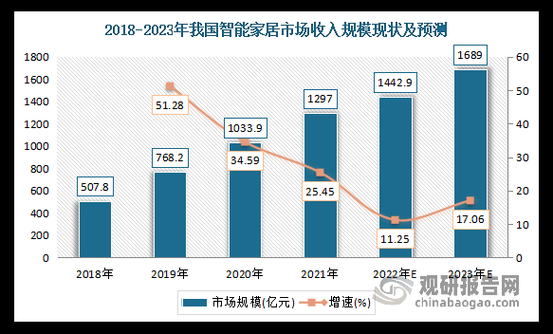 科技产品如何改变人生_智能设备真的让生活更幸福吗