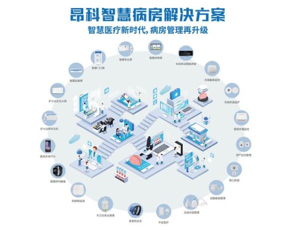 医院高科技产品有哪些_智慧医院设备清单