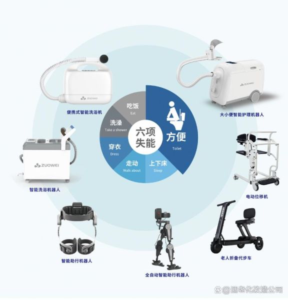 科技产品有必要更新吗_旧设备还能用多久