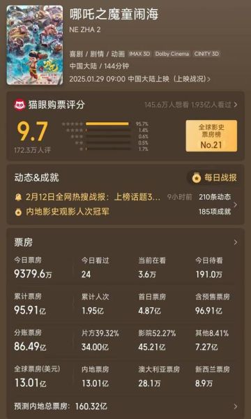 历史票房电影大全_哪些电影最赚钱