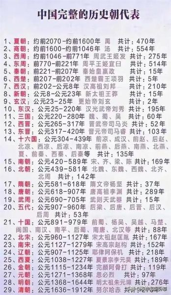 中国历史上有多少位皇帝_历代皇帝列表及在位时间
