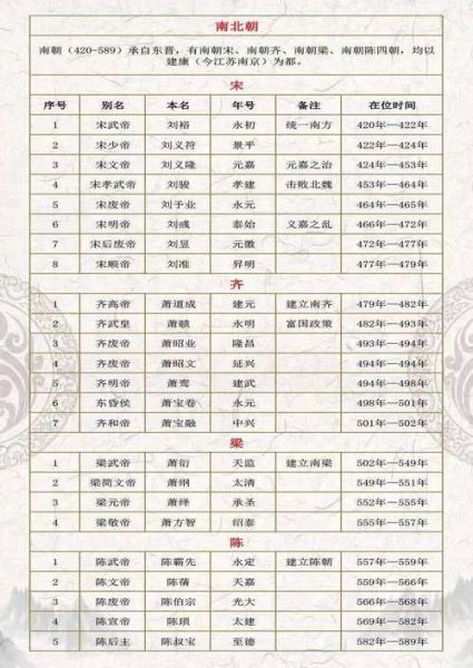 中国历史上有多少位皇帝_历代皇帝列表及在位时间