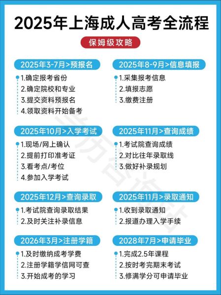 成人高考怎么报名_成人高考报名条件