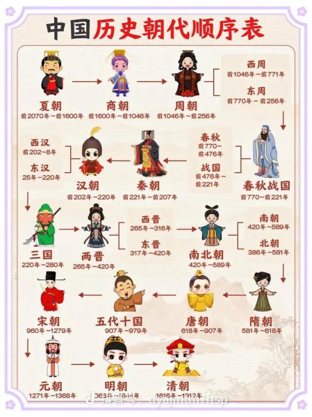 明清历史图片大全_如何快速找到高清资源