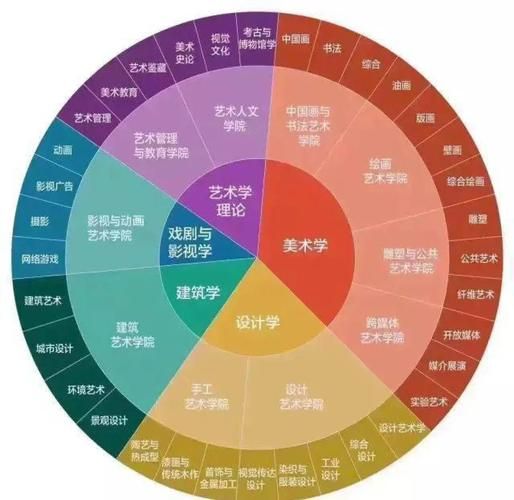 设计艺术专业学什么_就业前景如何