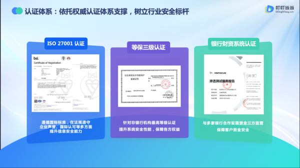 金融科技产品认证证书怎么申请_金融科技产品认证流程详解