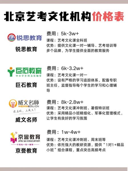 艺术培训机构怎么选_艺术加盟费用是多少