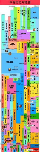 全球历史大全介绍_世界史学习路线