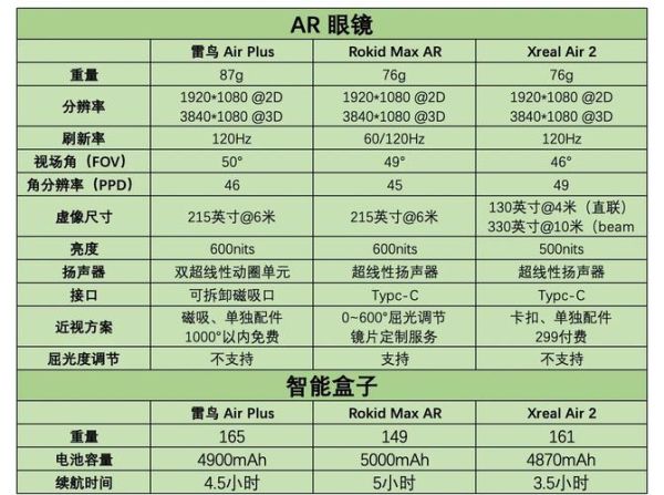 AR眼镜怎么选_2024年哪款AR眼镜值得买