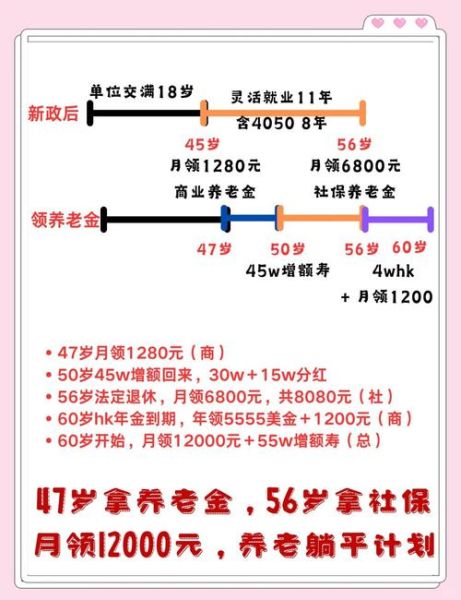 后半生如何规划_退休后做什么赚钱