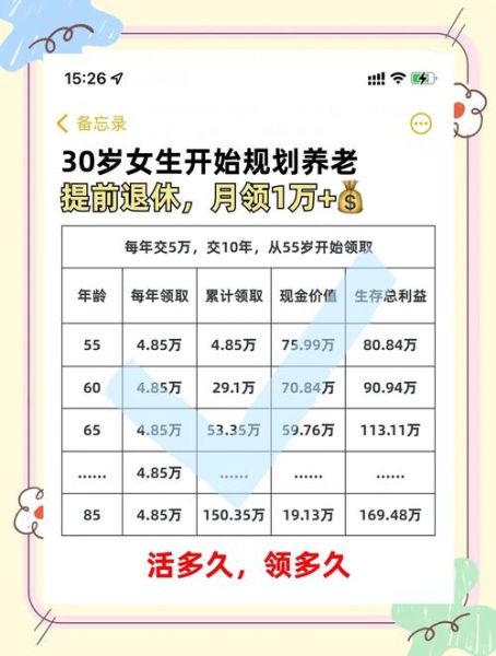 后半生如何规划_退休后做什么赚钱