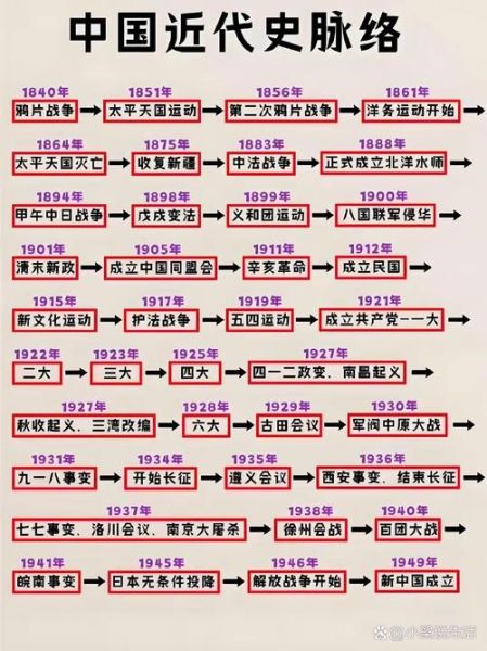 中华历史图谱大全_如何快速掌握朝代更替脉络