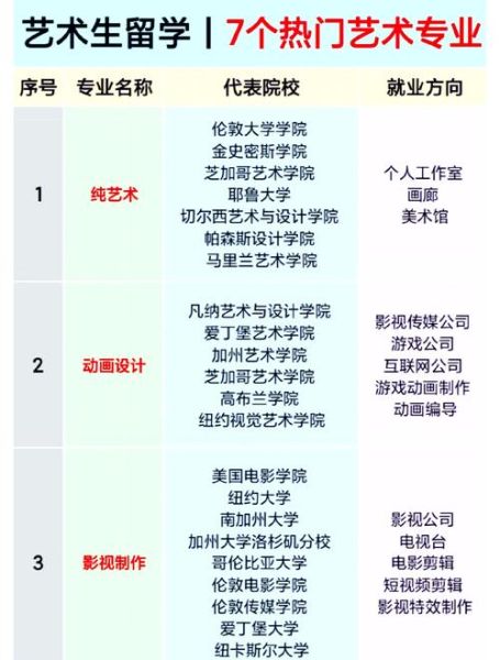 艺术大学学什么_就业前景好吗