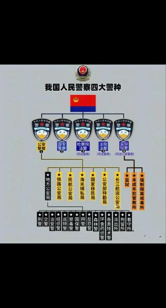 中国警察历史大全_中国警察制度演变过程