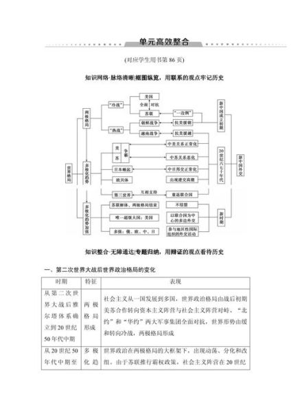 历史习题讲解大全_如何高效复习历史