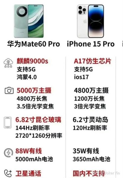 苹果15和华为mate60哪个值得买_苹果15和华为mate60拍照对比