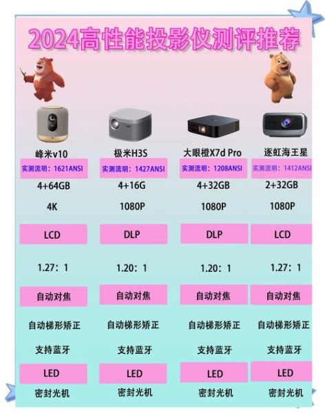 智能投影仪怎么选_家用投影仪推荐