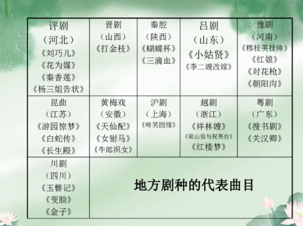 中国戏曲起源于哪个朝代_戏曲历史简介大全