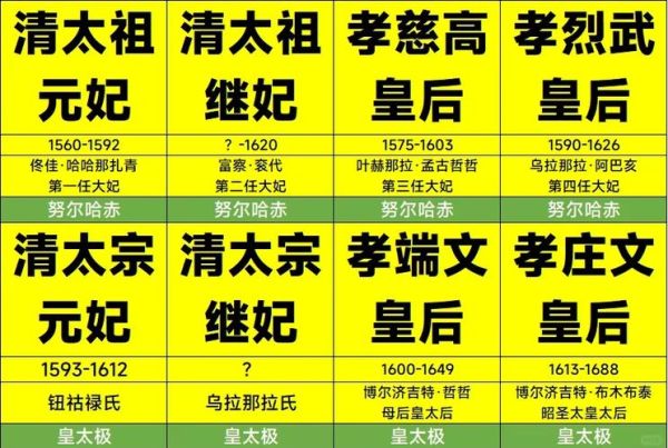 古代皇后名字大全_历史上有哪些著名皇后