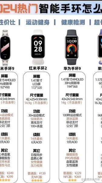 智能手环哪个品牌好_如何挑选高性价比智能手环