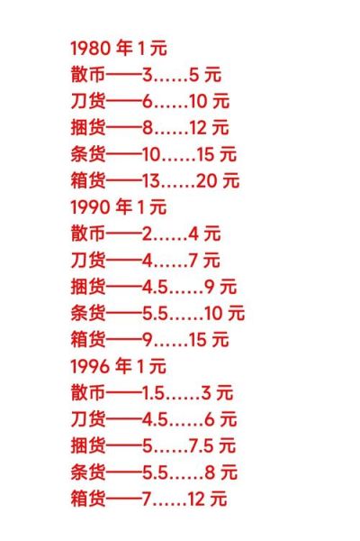 历史纸币大全_收藏价值怎么判断