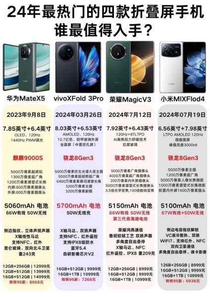值得买吗_2024年折叠屏手机推荐