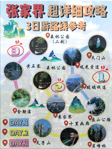 张家界旅游攻略_张家界怎么玩最省钱