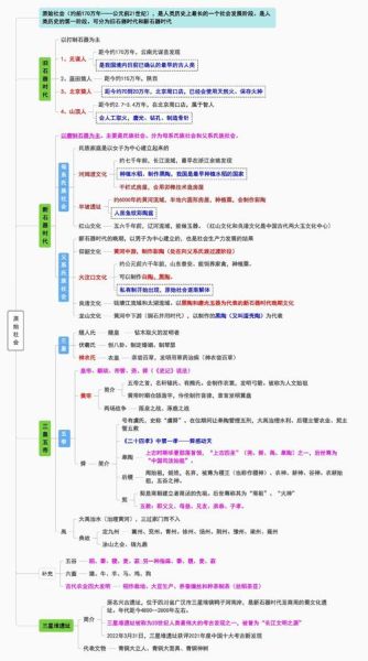 图解历史常识大全_如何快速掌握