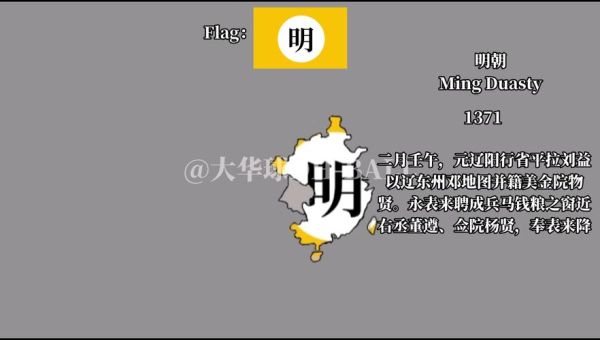 历史进化视频大全_如何系统观看