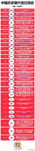 历史进化视频大全_如何系统观看