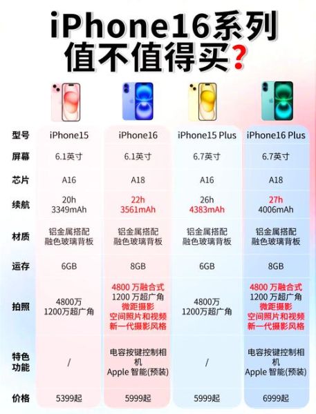 苹果iPhone15值得买吗_和14Pro区别大不大