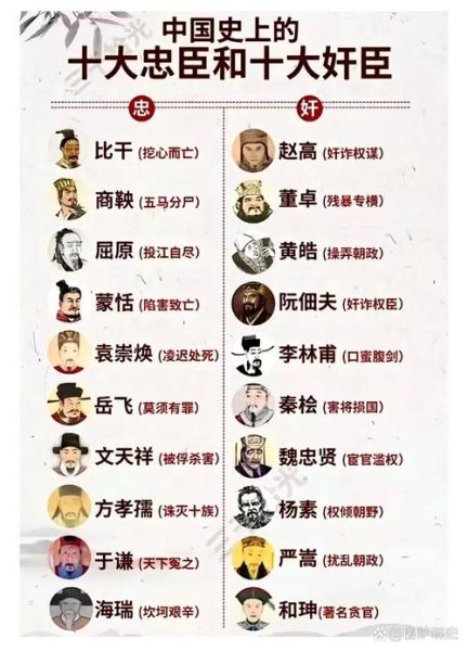 历史名相大全_有哪些治国智慧