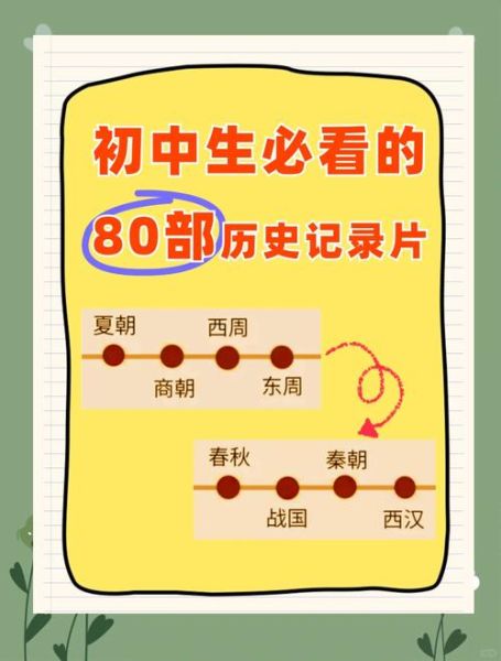 历史类视频大全哪里看_如何挑选高质量历史纪录片