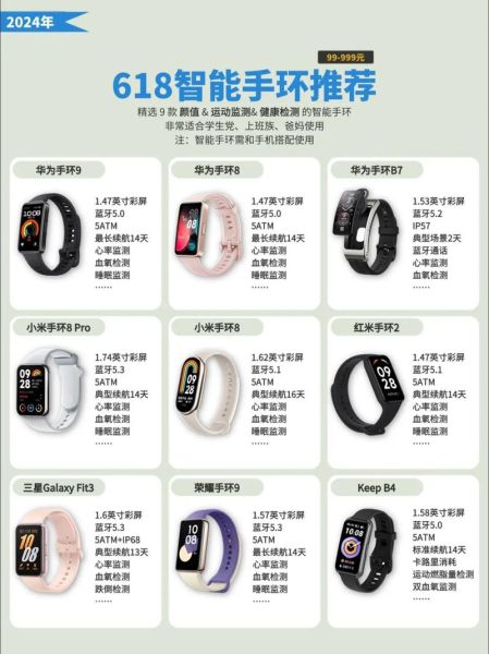 智能手环怎么选_哪款续航最久