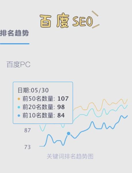 如何提升网站排名_长尾关键词怎么布局