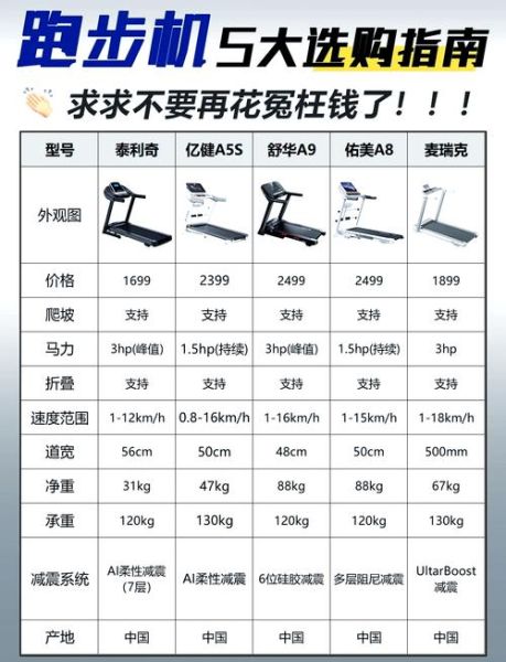 如何挑选适合自己的家用跑步机_家用跑步机多少钱一台