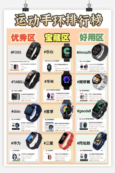 智能运动手环哪个好_智能运动手环值得买吗