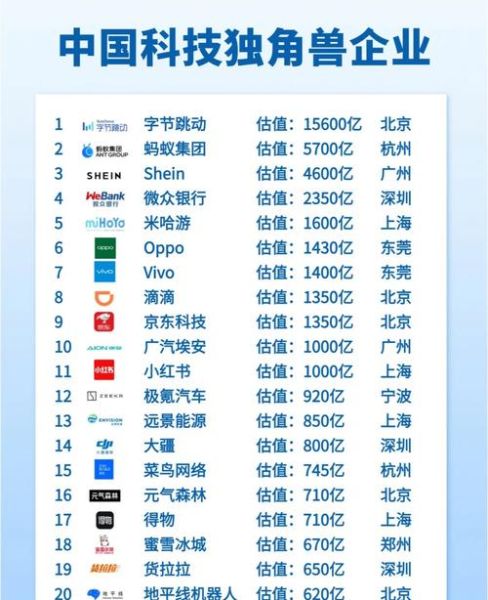 科技产品公司有哪些_全球知名科技企业名单