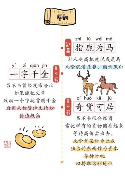 历史典型成语大全_有哪些典故