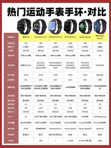 智能手环怎么选_哪个品牌性价比高