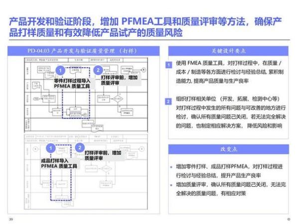 科技产品研发人员优势_如何提升产品竞争力