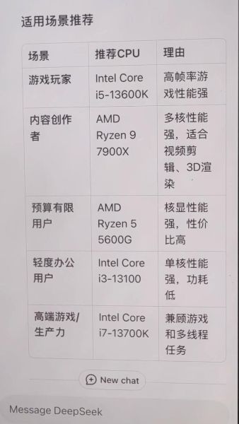 什么是AI芯片_如何提升AI芯片性能