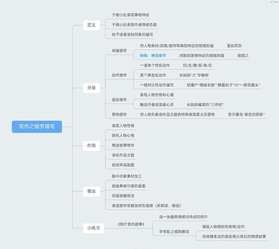 如何发现生活中的细节_细节观察力怎么提升