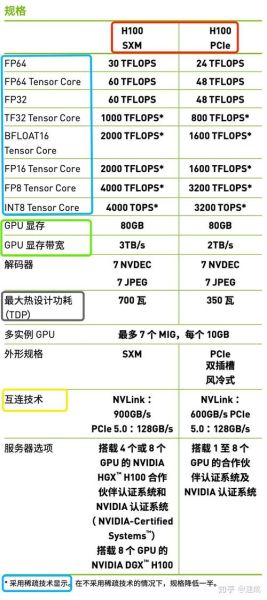 什么是AI芯片_如何提升AI芯片性能