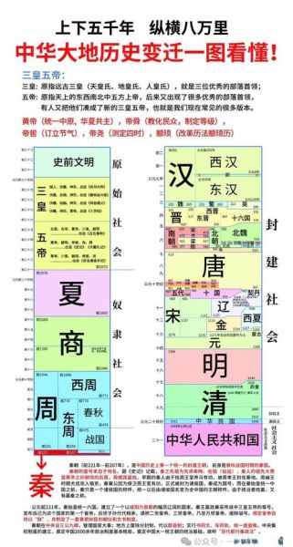 历代历史图谱大全_如何快速查找朝代地图