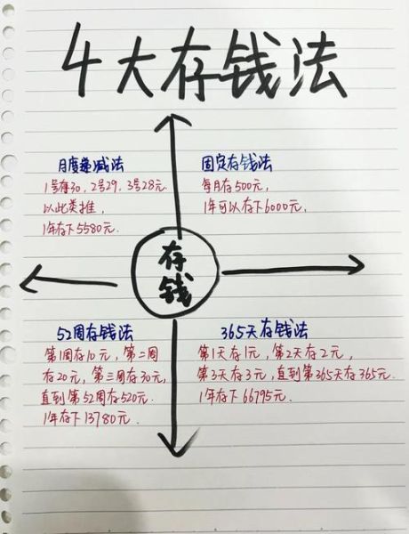 普通人如何存钱_月薪5000也能攒下10万吗