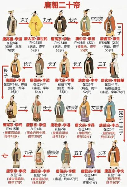 历史名相大全图有哪些人物_如何快速记忆