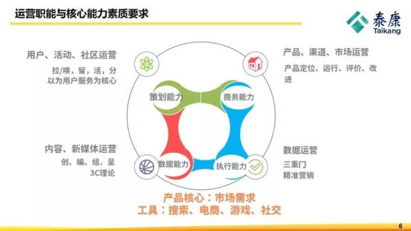 思谋科技产品运营怎么做_思谋科技产品运营核心策略