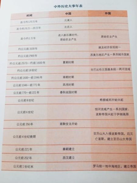 历史年事表大全_如何快速查找关键事件
