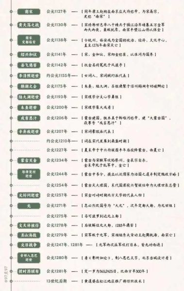 历史年事表大全_如何快速查找关键事件